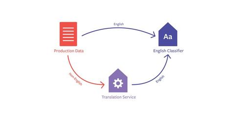 一次搞定多種語言 Facebook推出全新多語言嵌入系統(tǒng)，重塑翻譯服務(wù)格局