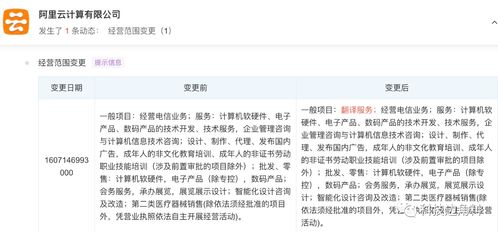 阿里云經(jīng)營(yíng)范圍擴(kuò)展 新增翻譯服務(wù)與基礎(chǔ)軟件服務(wù)，加速生態(tài)布局與技術(shù)創(chuàng)新